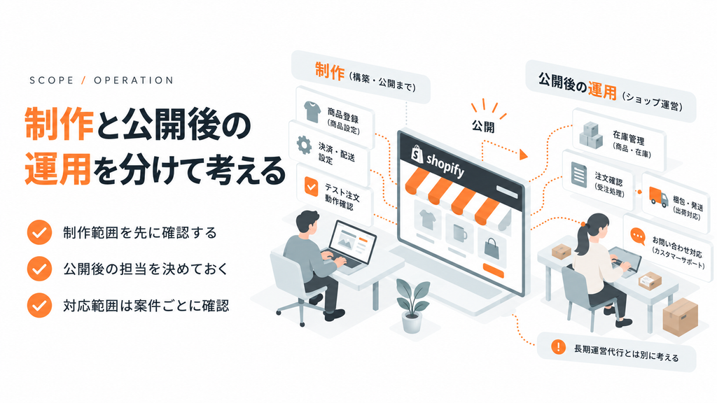 制作と公開後の運用を分けて考える